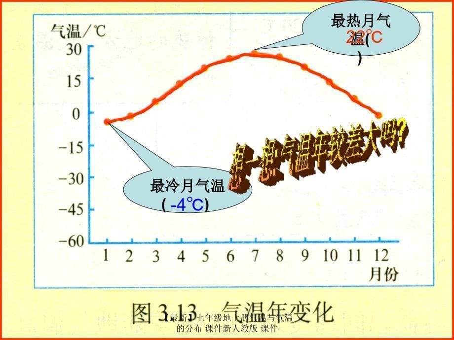 最新七年级地上册气温与气温的分布课件新人教版课件_第5页