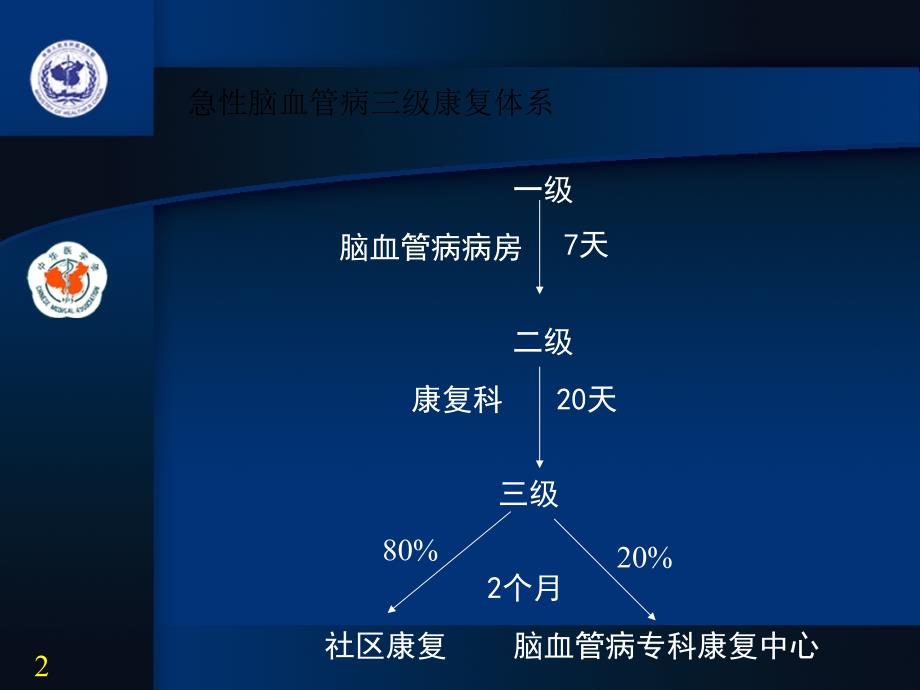 脑血管病的康复指南_第2页