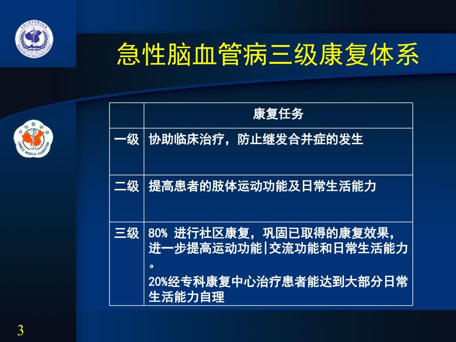 脑血管病的康复指南_第3页