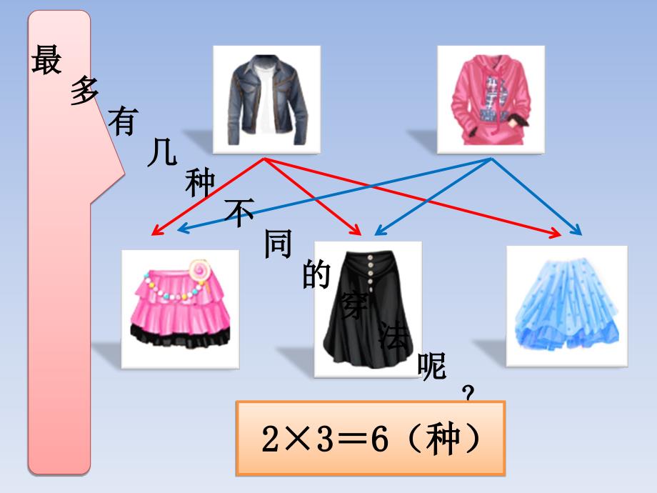 人教版-三年级-上册-数学广角(搭配问题)_第4页