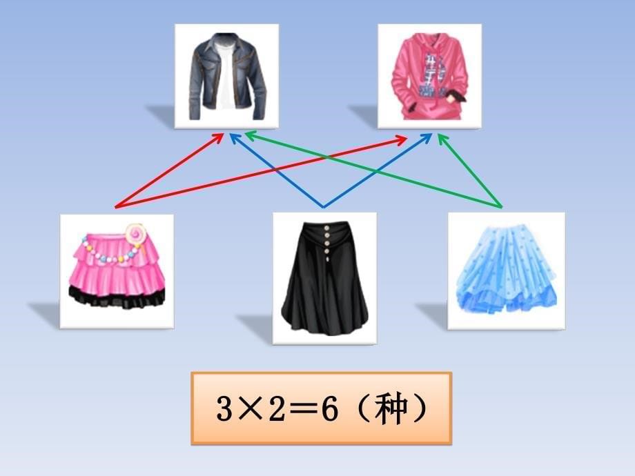 人教版-三年级-上册-数学广角(搭配问题)_第5页