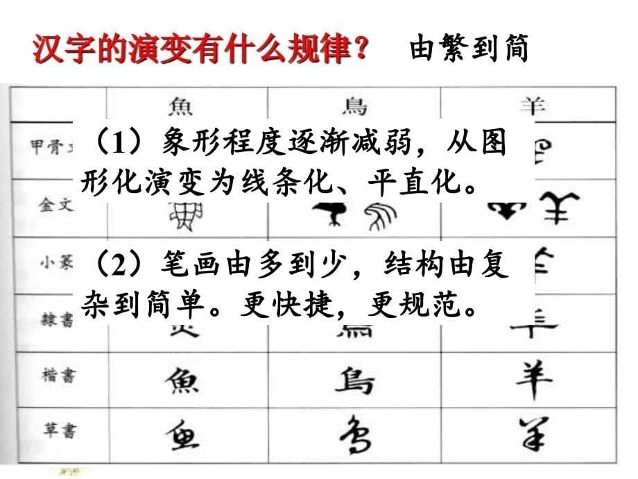 优美的汉字 (4)_第5页