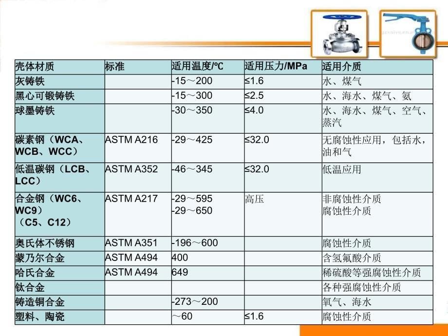 阀门常用材料_第5页