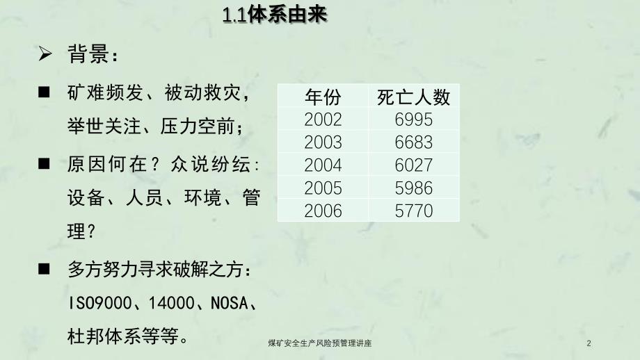 煤矿安全生产风险预管理讲座课件_第2页