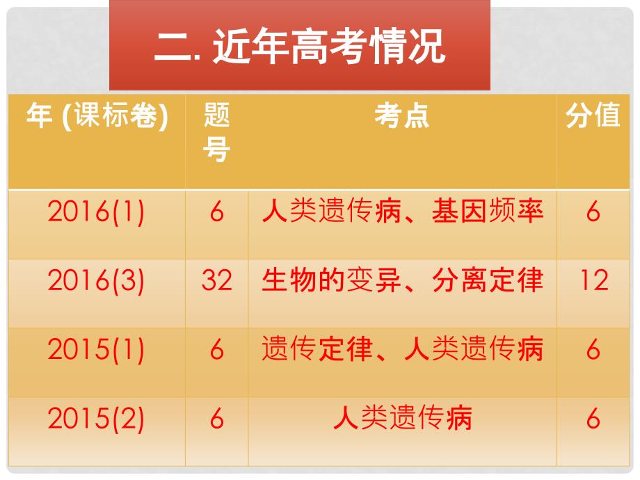 四川省宜宾市一中高中生物 人类遗传病与生物育种课件_第3页