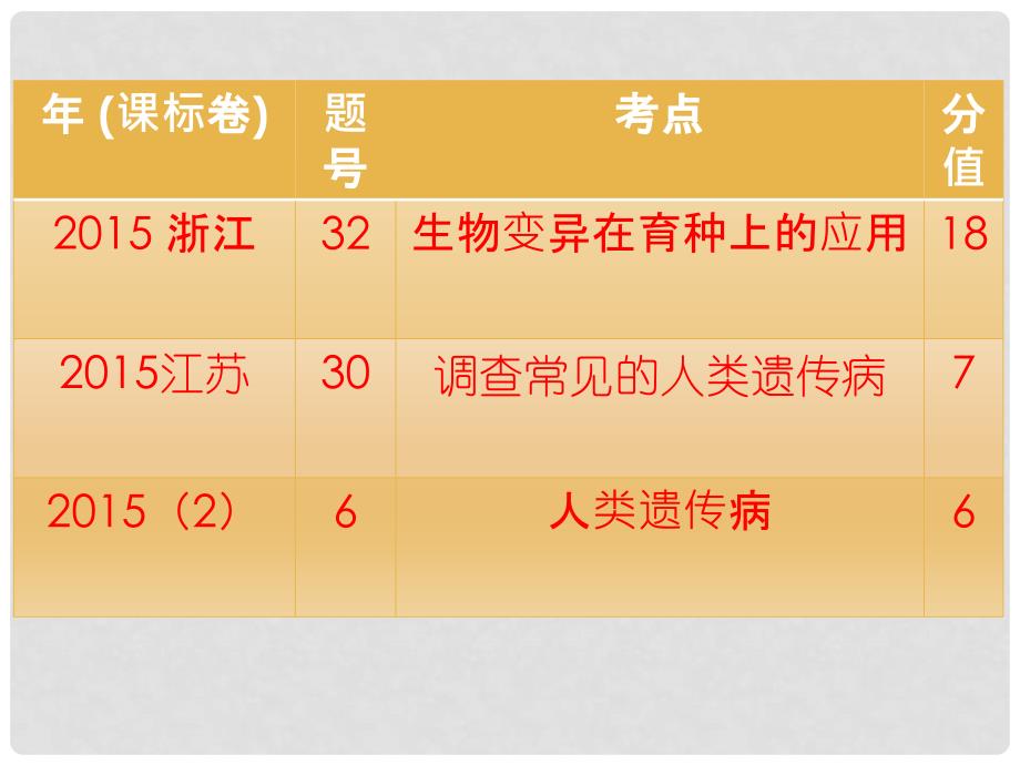 四川省宜宾市一中高中生物 人类遗传病与生物育种课件_第4页