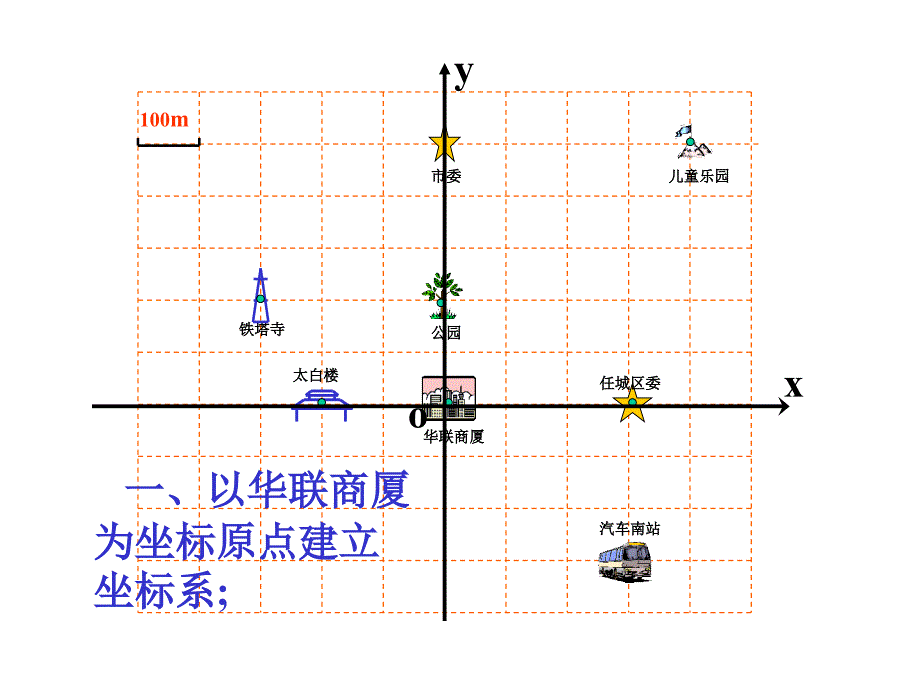 621用坐标表示地理位置(1)_第3页