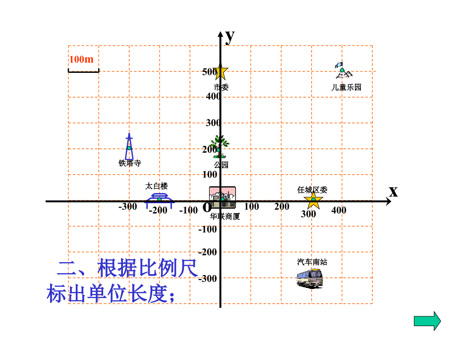 621用坐标表示地理位置(1)_第4页