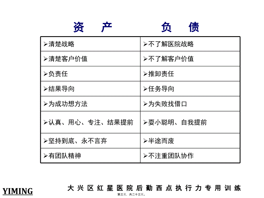 医院西点执行力课件_第3页