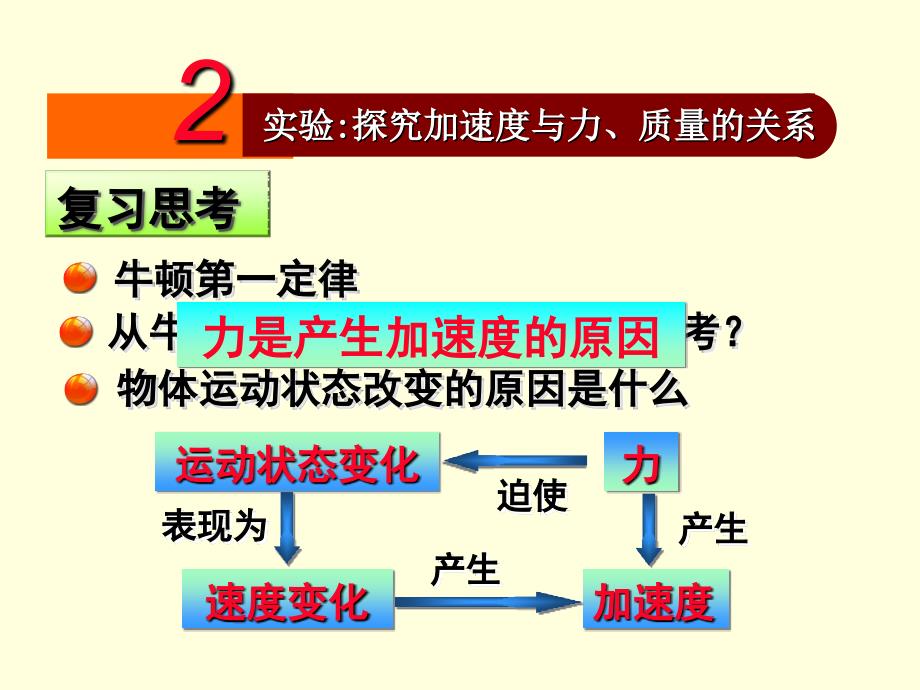 高一物理必修一探究加速度与力、质量的关系_第4页