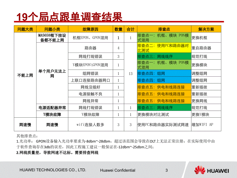 MA5658定位指导讲解_第3页