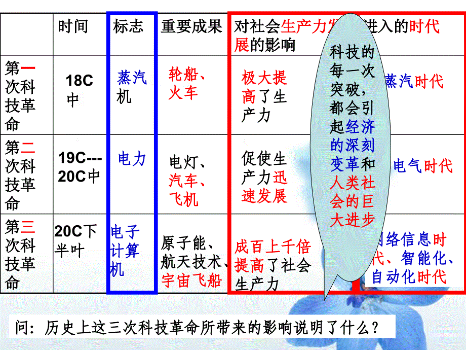 《科教兴国》陆雪花_第3页