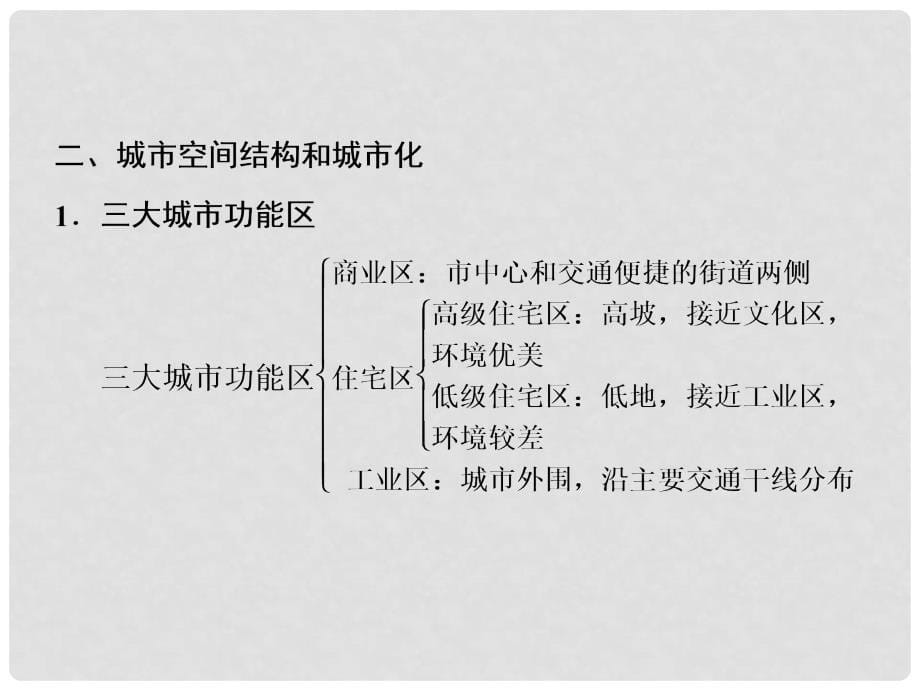 高考地理二轮复习 高考倒计时8天 人口与城市课件_第5页