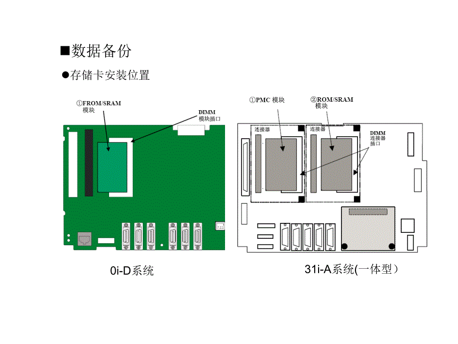 发那科系统维修与维护FANUC_第3页