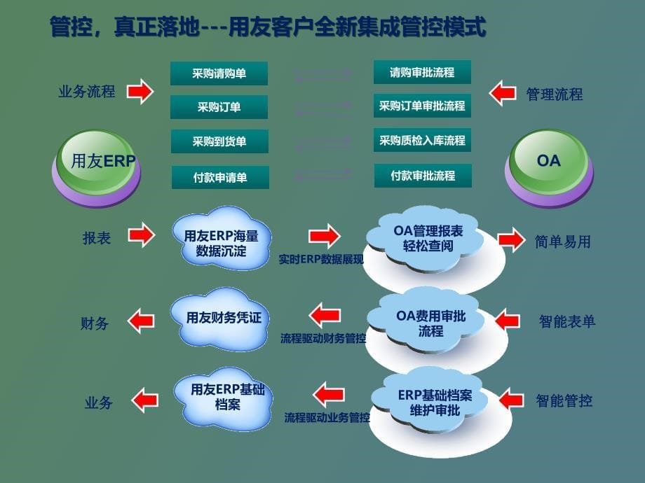 材料采购和在途物资区别_第5页