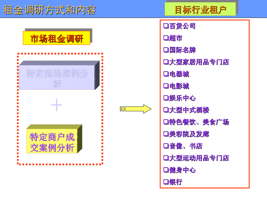 招商实战租金水平及业态规划_第4页