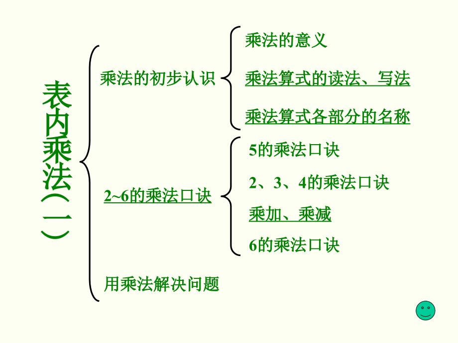 表内乘法(一)复习_第4页