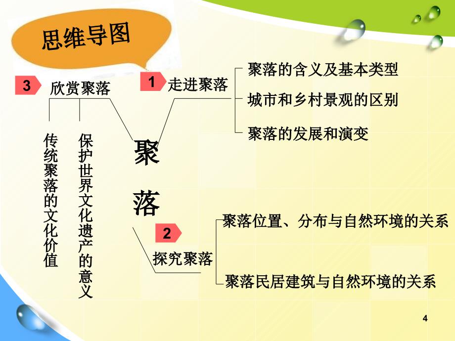 53聚落的发展变化.PPT_第4页