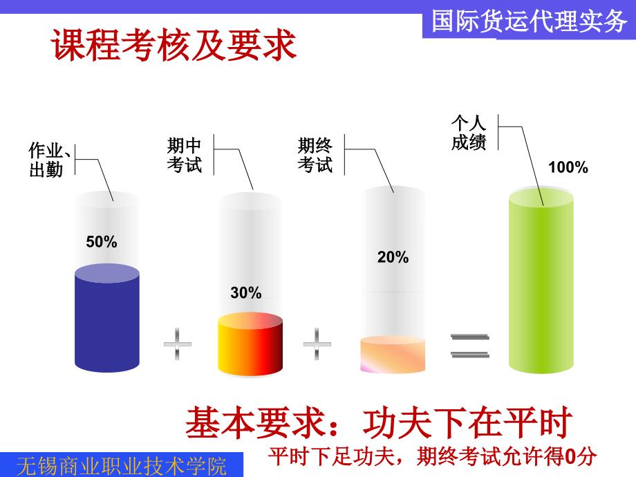 货代概述PPT课件_第3页