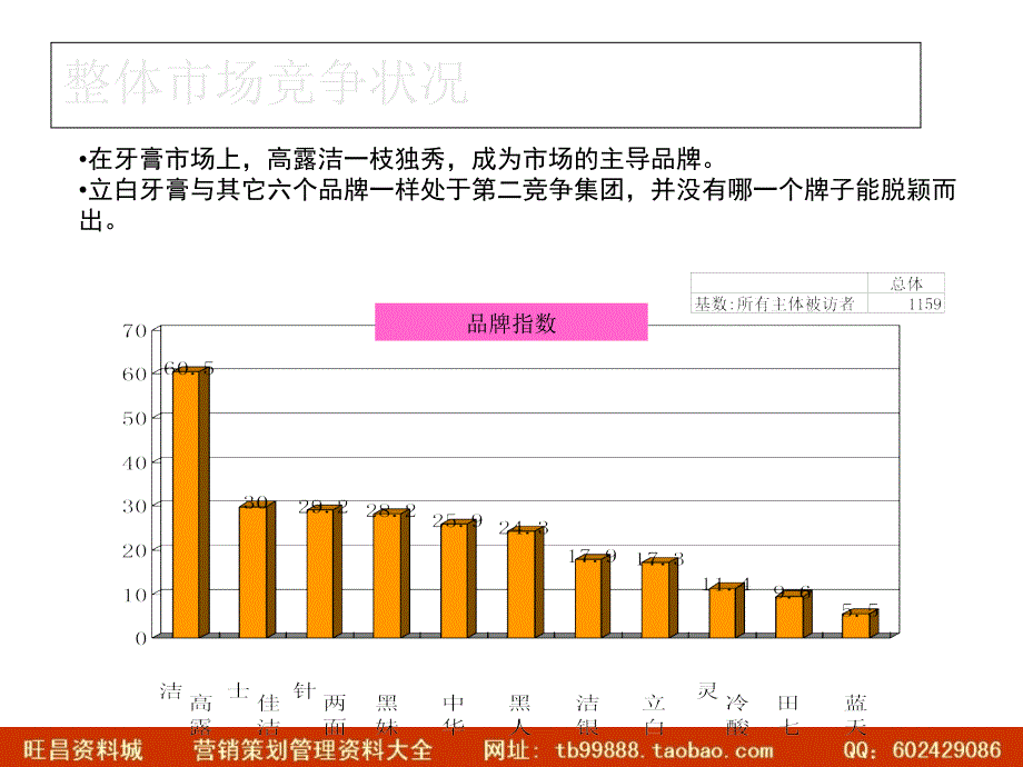 立白品牌提升定量报告present3_第2页