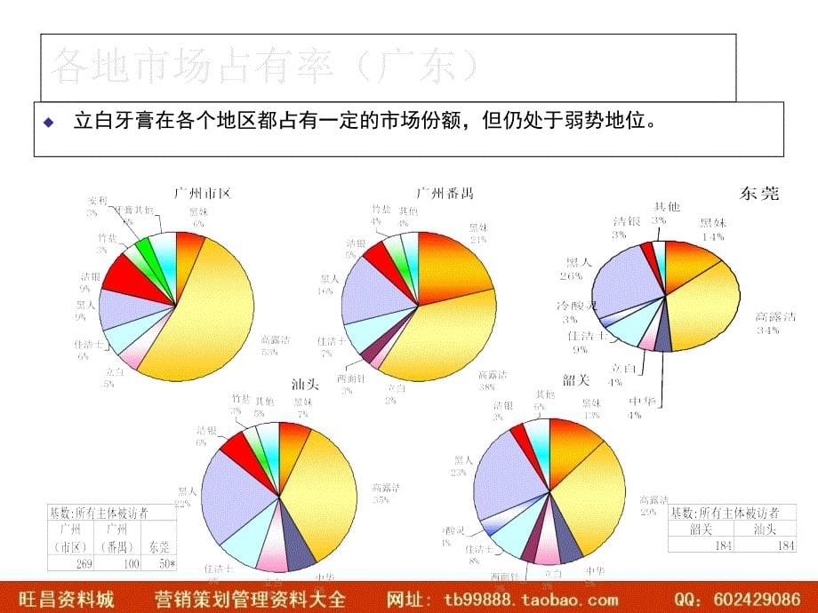 立白品牌提升定量报告present3_第5页