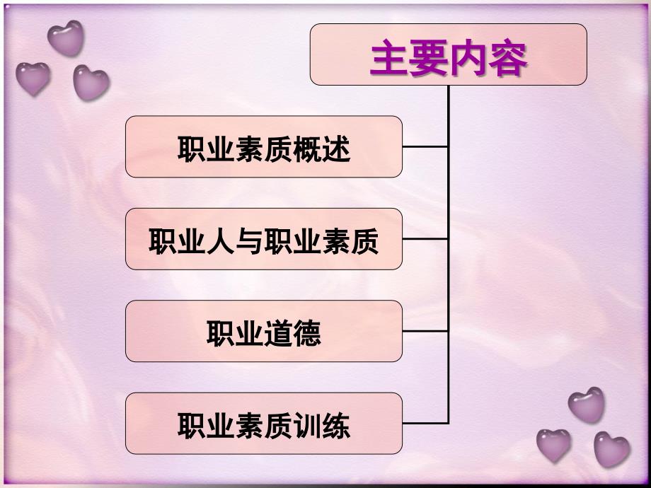 职业素质和职业道德分析课件_第2页