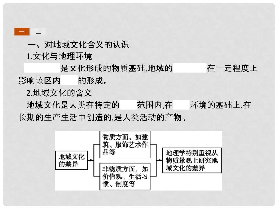 高中地理 第二章 城市的空间结构与城市化 2.3 地域文化与城市发展课件 中图版必修2_第3页