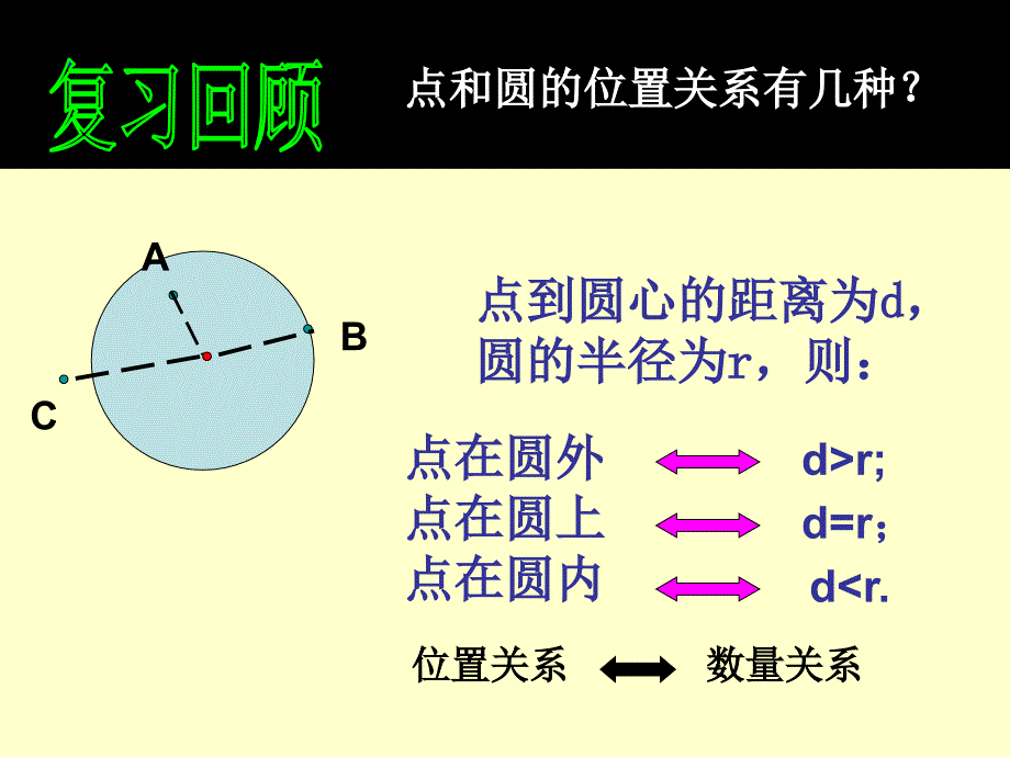 直线与圆的位置关系第一课时_第2页