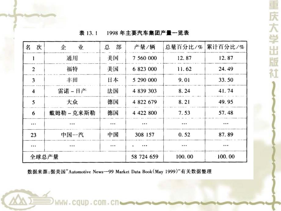 WTO与经济发展13_第3页