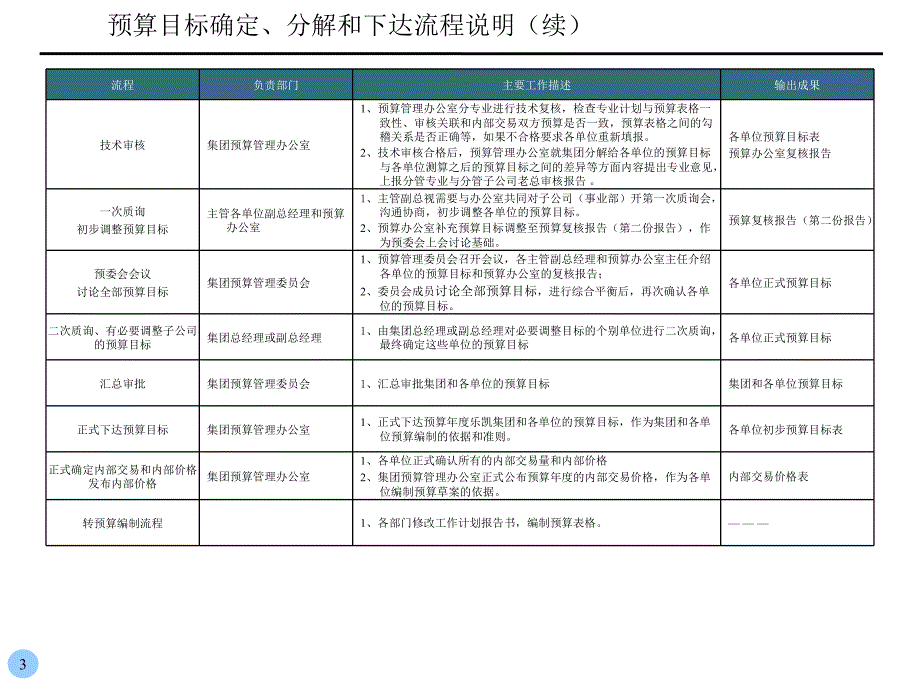 财务预算目标流程_第3页