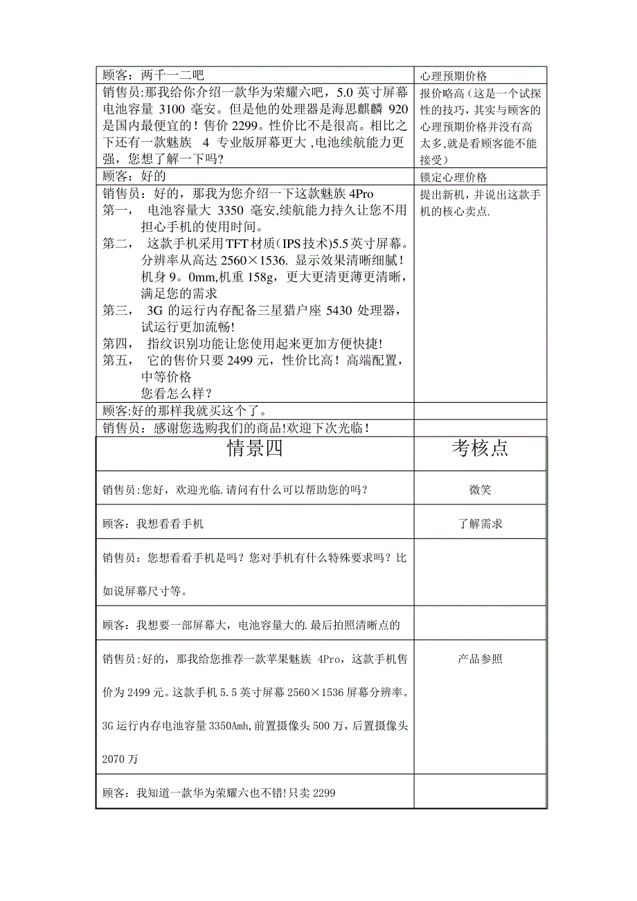 销售技巧话术表_第4页