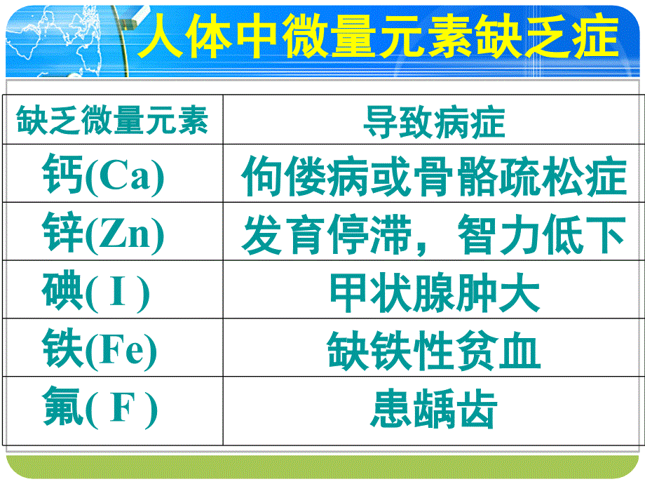 辨别物质的元素组成2_第3页