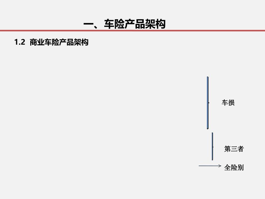 车险基础知识培训入门级培训_第4页