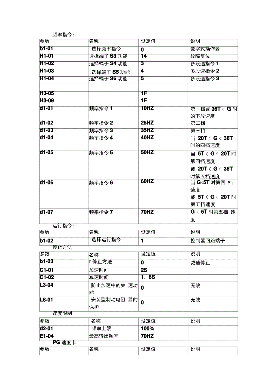 安川变频器调试_第2页