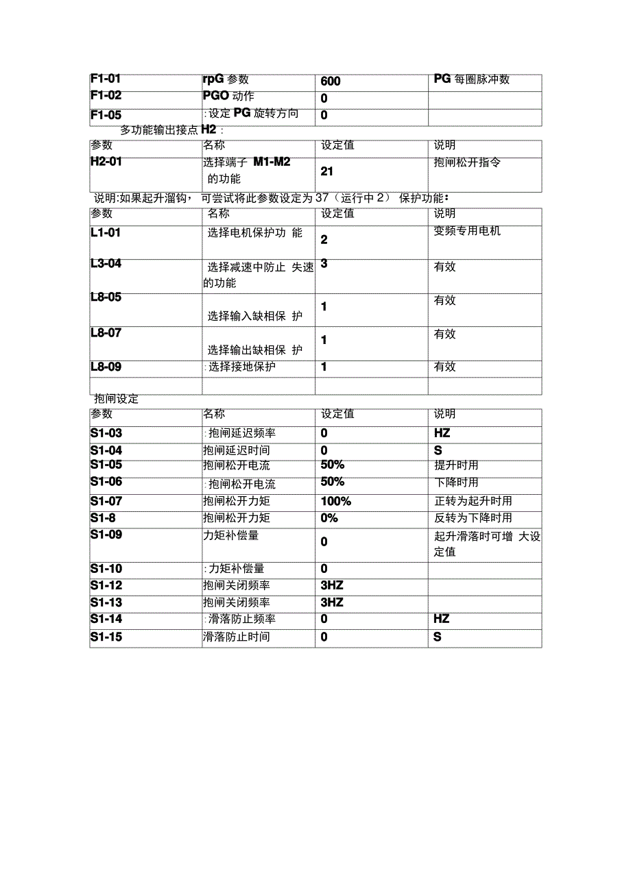 安川变频器调试_第3页