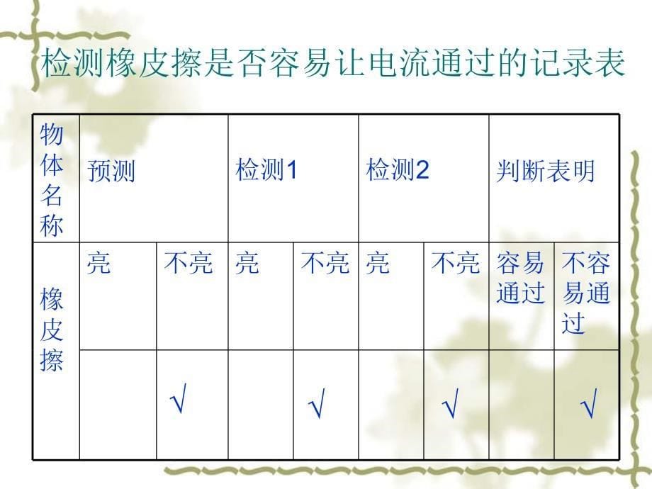 导体与绝缘体课件_第5页