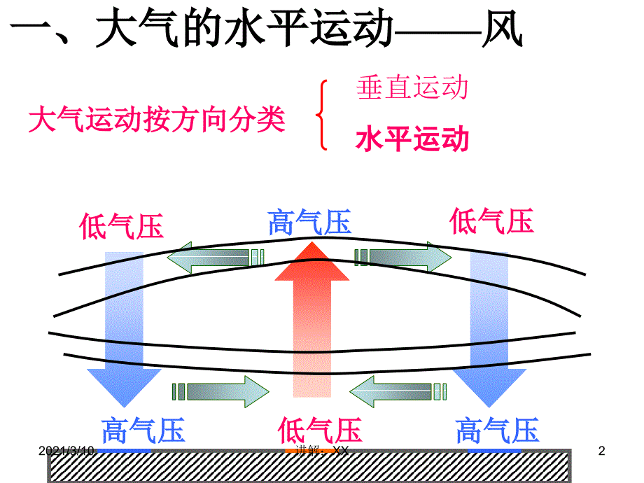 大气的水平运动参考_第2页