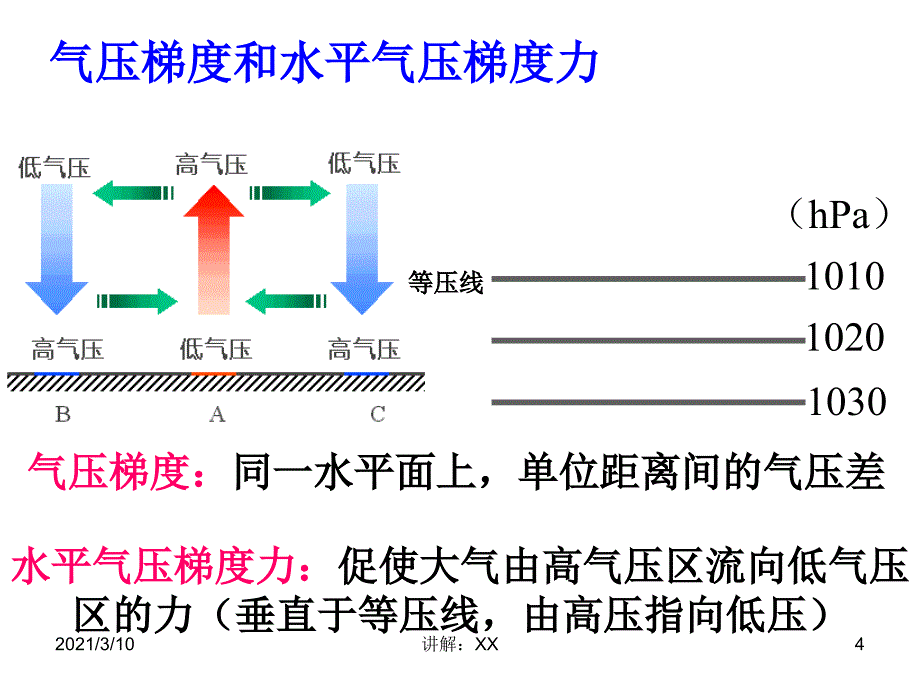 大气的水平运动参考_第4页