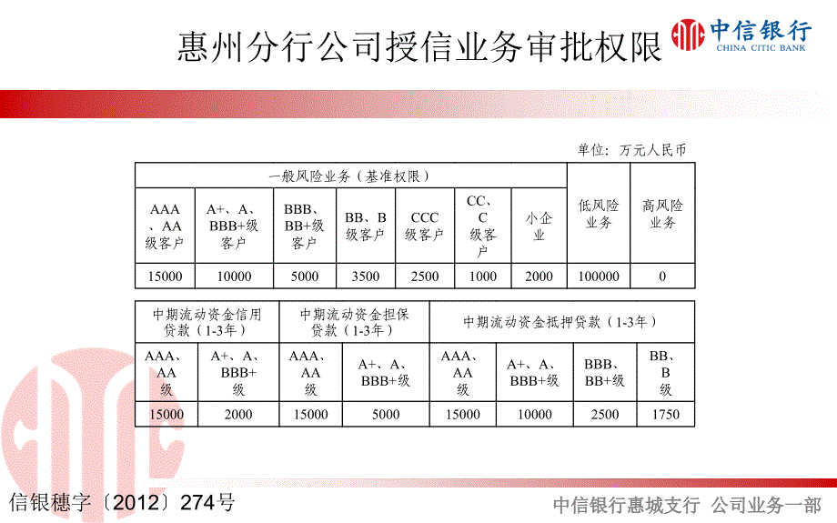 《中信银行业务汇编》PPT课件.ppt_第4页