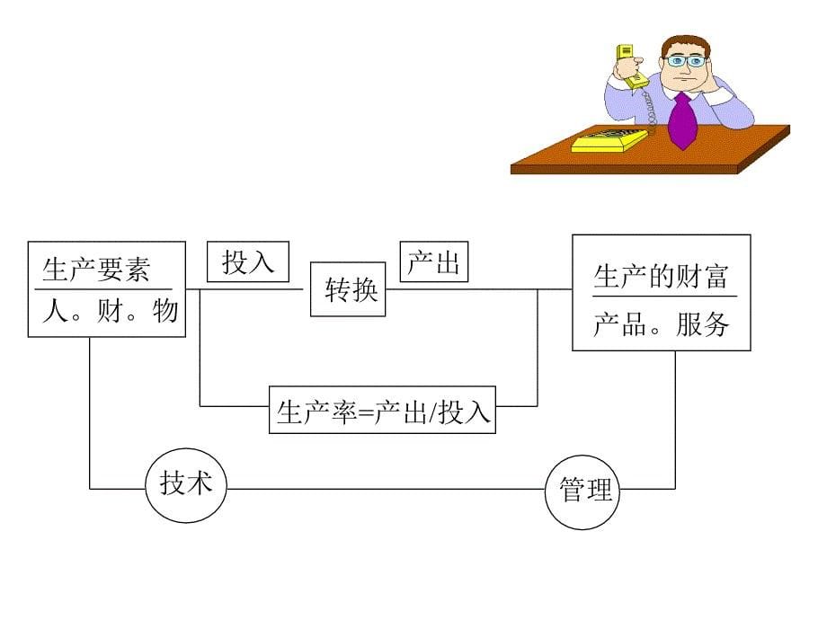 工业工程基础工作研究课件(PPT 121页).ppt_第5页