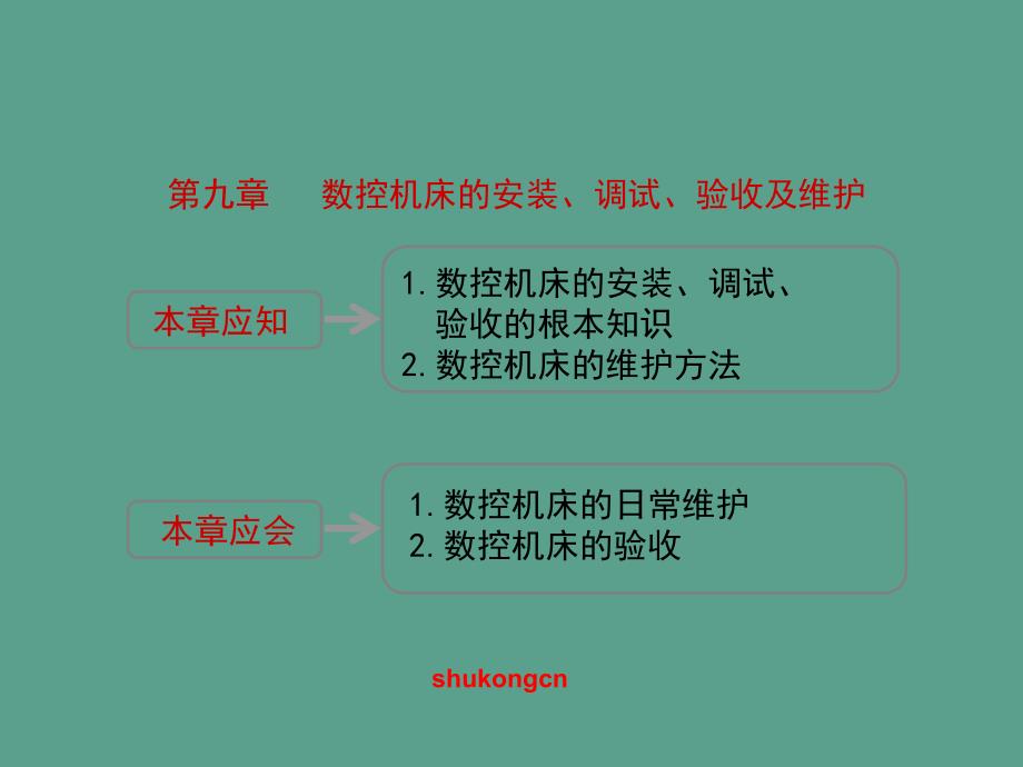 数控加工工艺设备数控机床安装调试及验收ppt课件_第2页