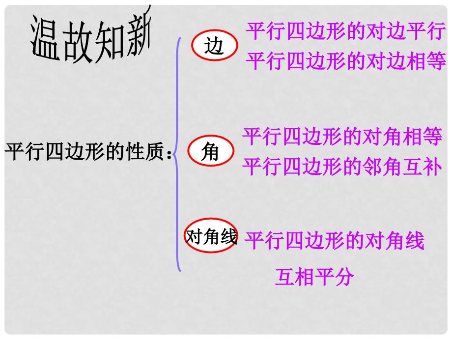 云南省西盟佤族自治县第一中学八年级数学下册 19.1.2 平行四边形的判别课件 人教新课标版_第2页