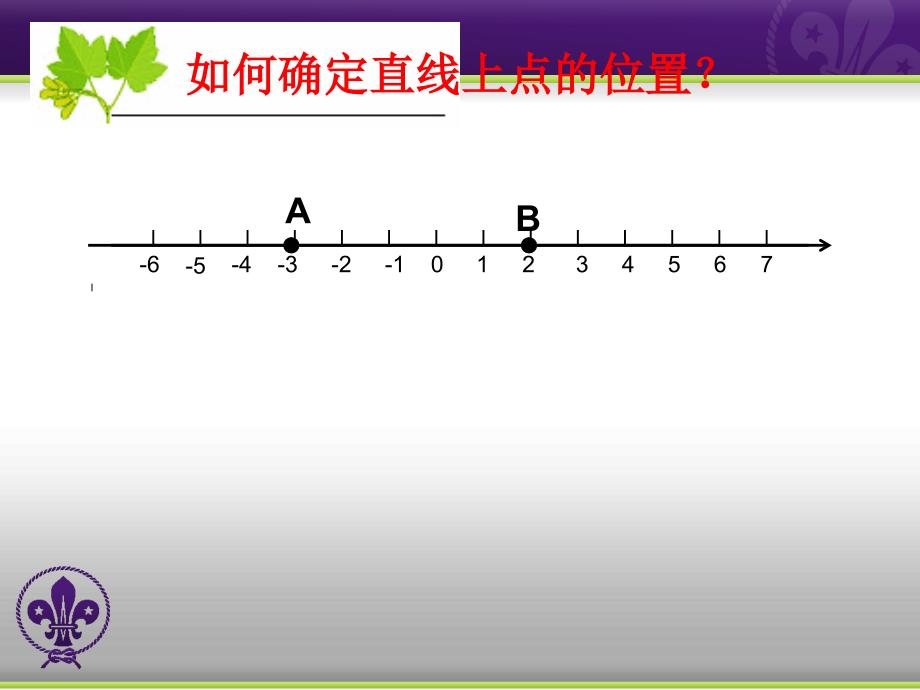 平面直角坐标系课件_第1页