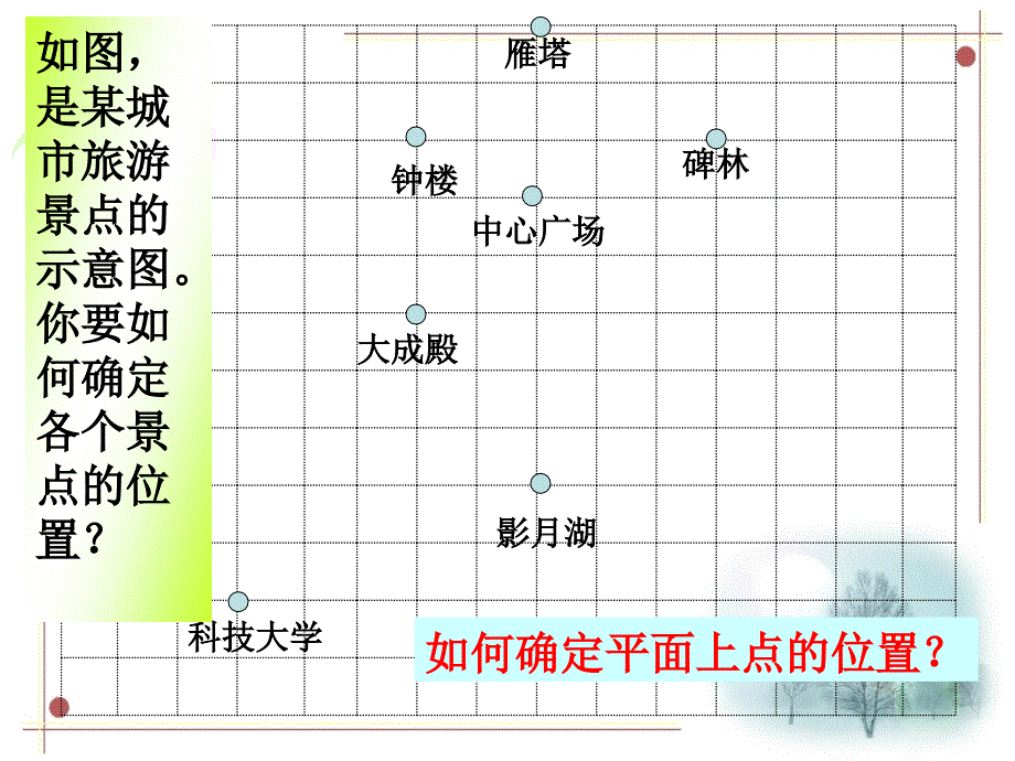 平面直角坐标系课件_第2页