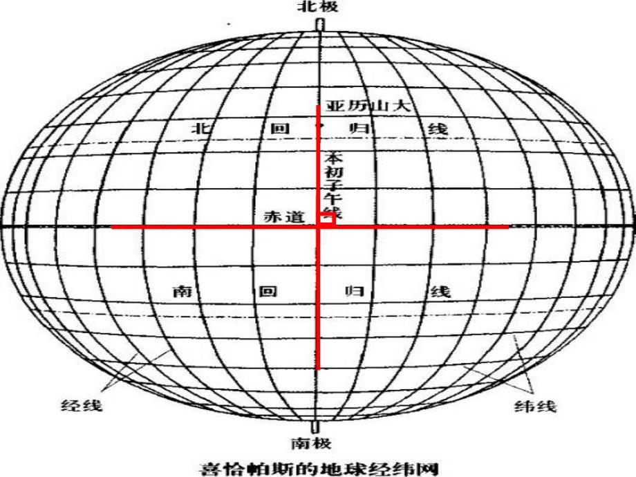 平面直角坐标系课件_第4页