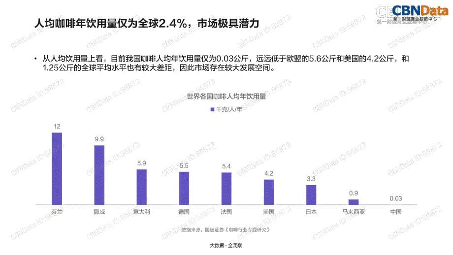 2018中国咖啡行业洞察市场消费趋势及品类研究_第5页