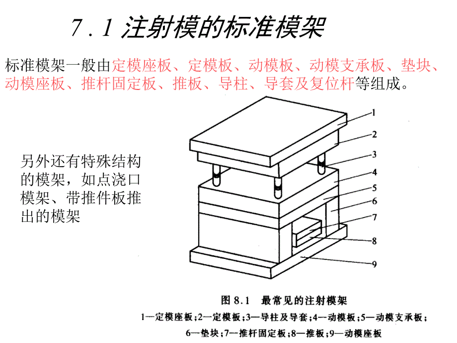 结构零部件设计_第4页