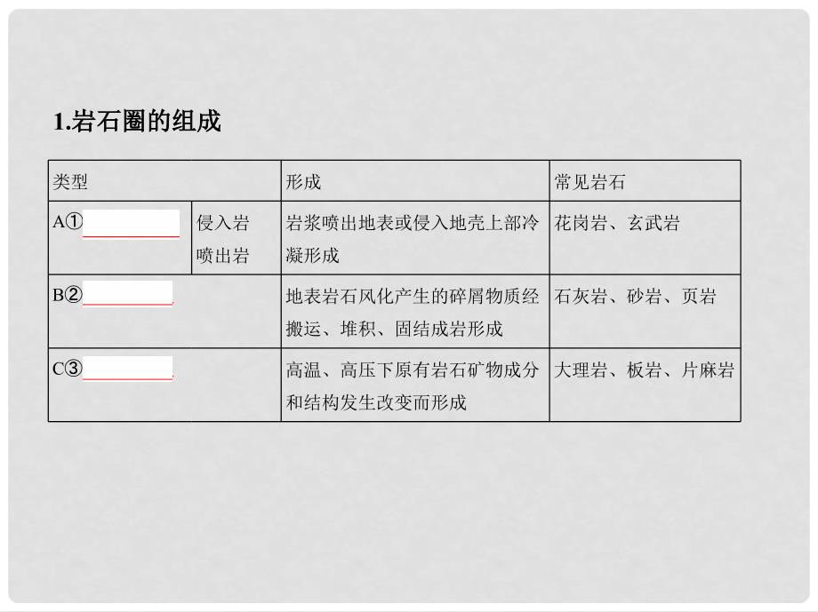 高考地理一轮复习 第二部分 自然地理 第六单元 岩石圈的物质循环与地表形态的塑造 第一讲 岩石圈物质循环与内力作用形成的地貌课件_第4页