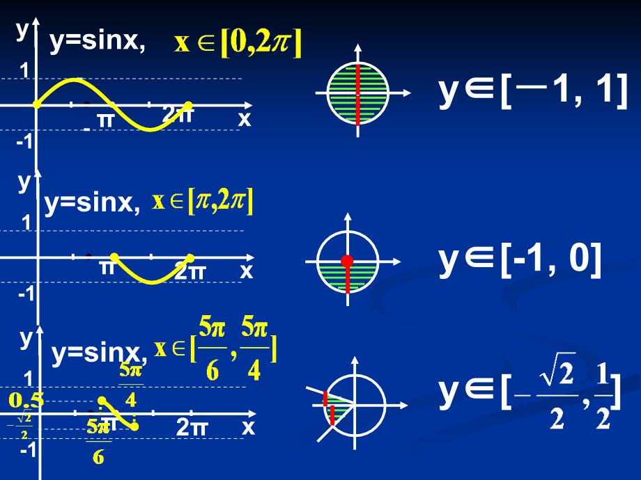 与三角函数有关的值域问题03_第3页