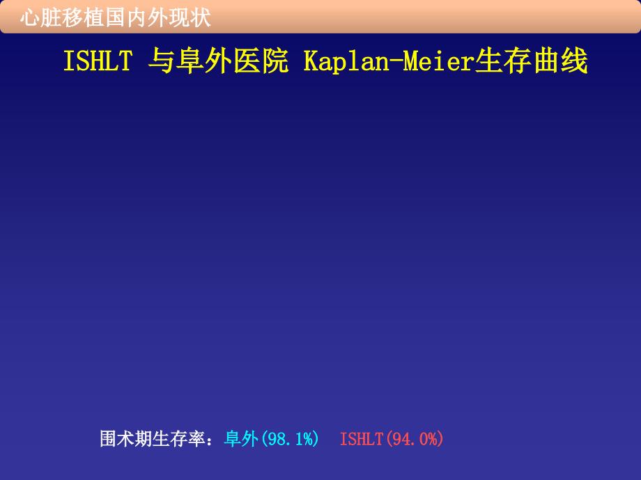 心衰-心脏移植前心衰患者的筛选和评价_第4页